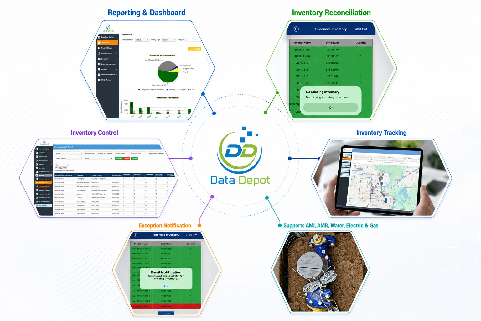 One Connected Platform